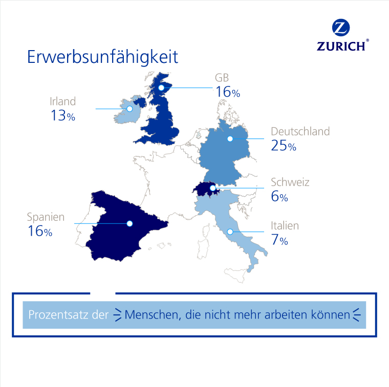 Europeans underestimate personal disability risk | Zurich Insurance