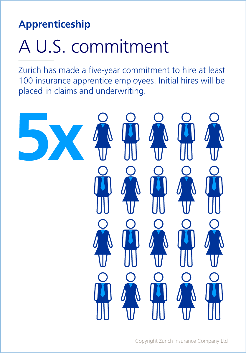 US infographic 1