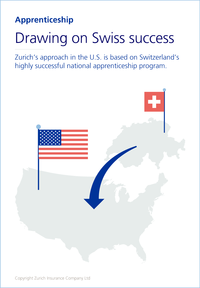 US infographic 2