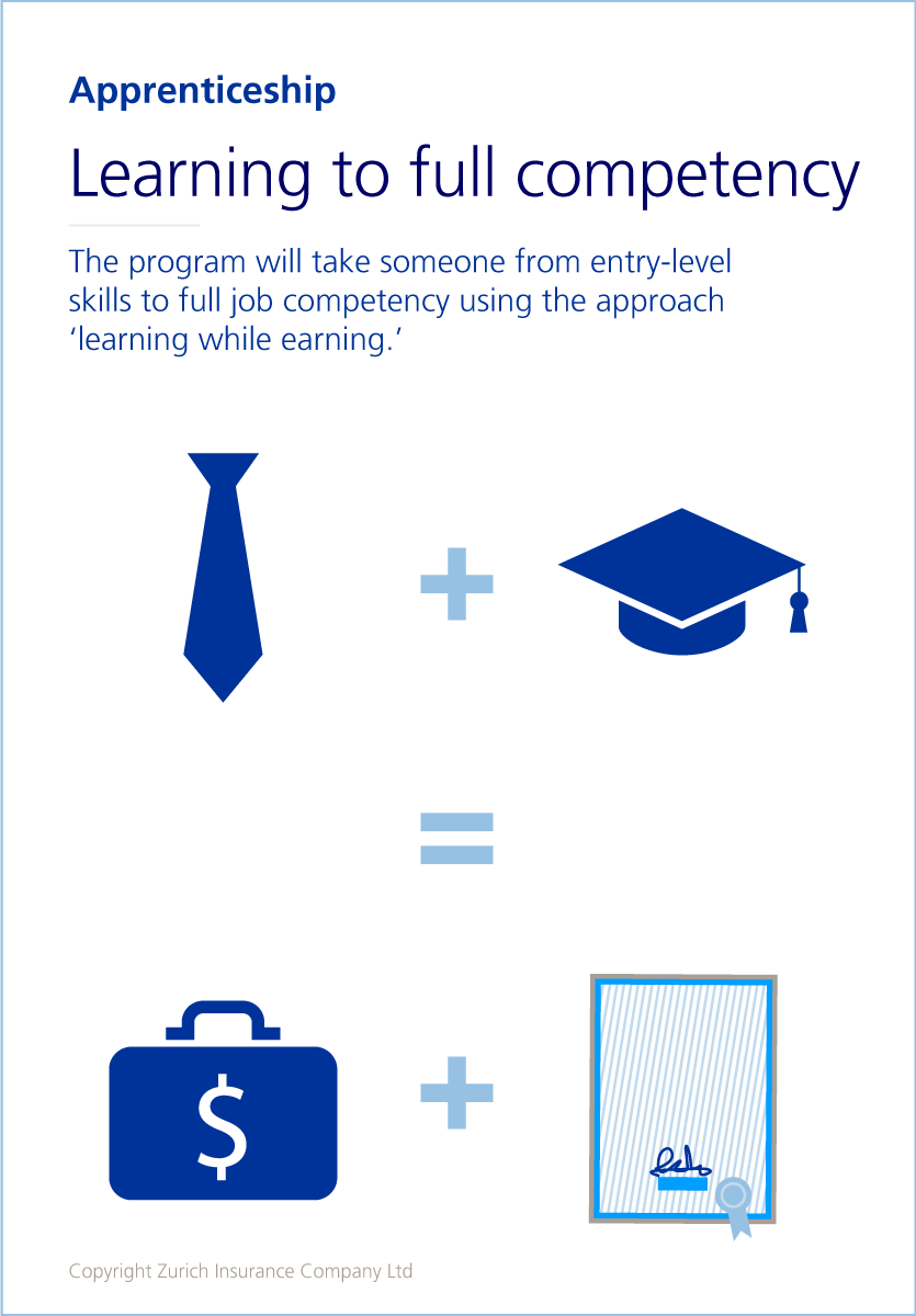 US infographic 3
