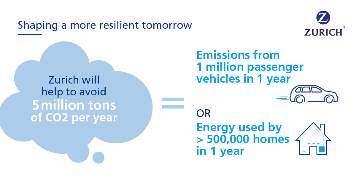 shaping a more resilient tomorrow 2
