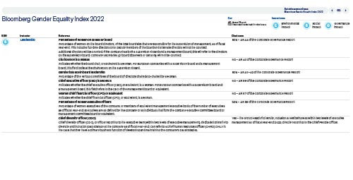 cover bloomberg GEI 2022