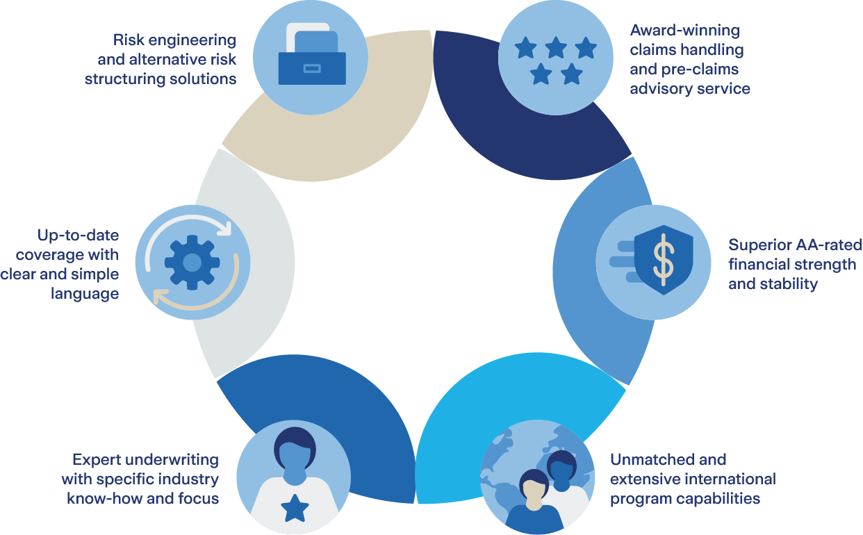 holistic approach to risk management infographic