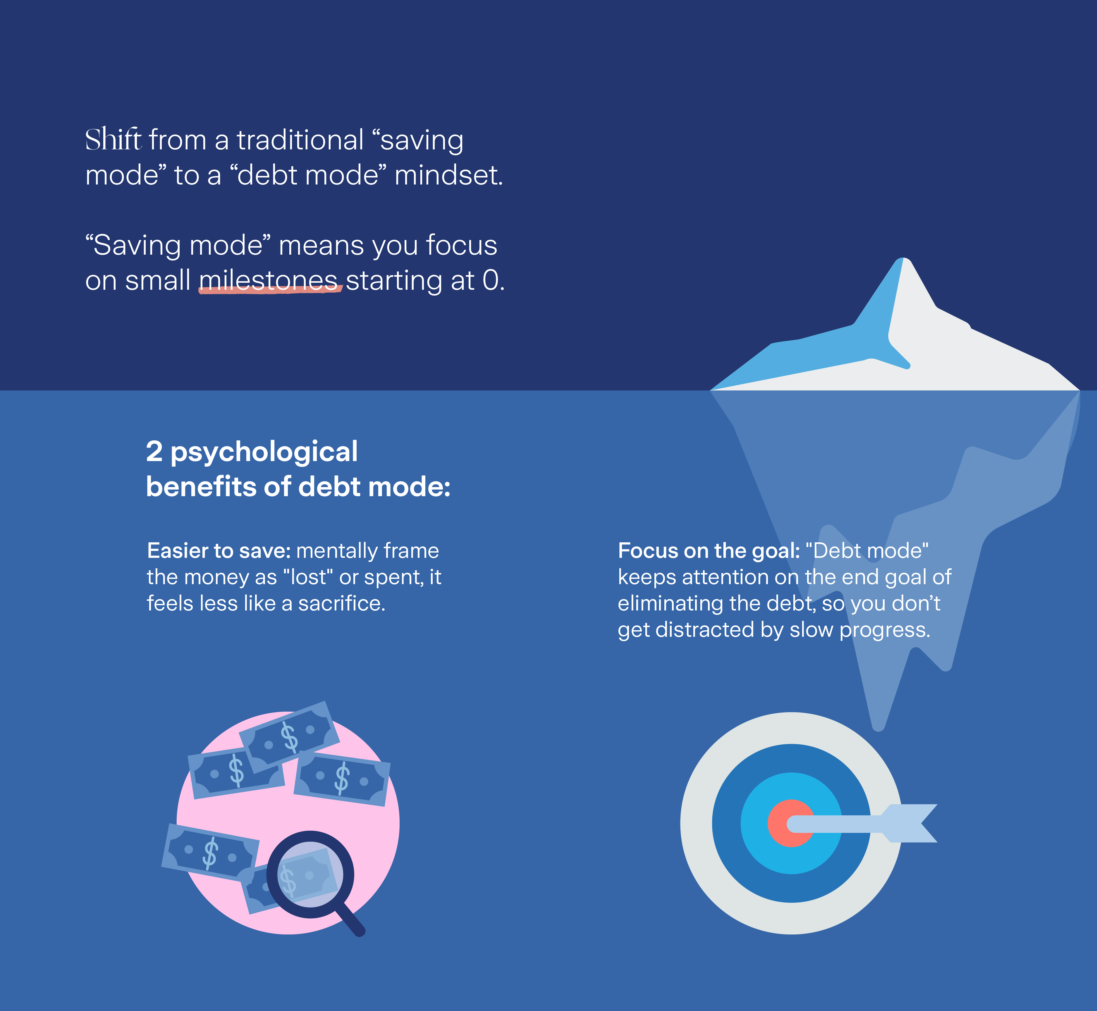 Infographic