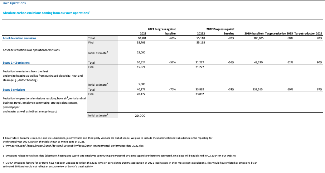 cover integrated sustainability disclosure 2023