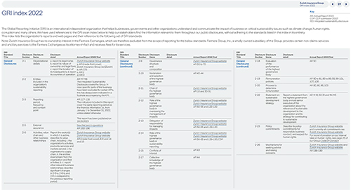 cover zurich GRI 2022