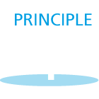 icon principle 1