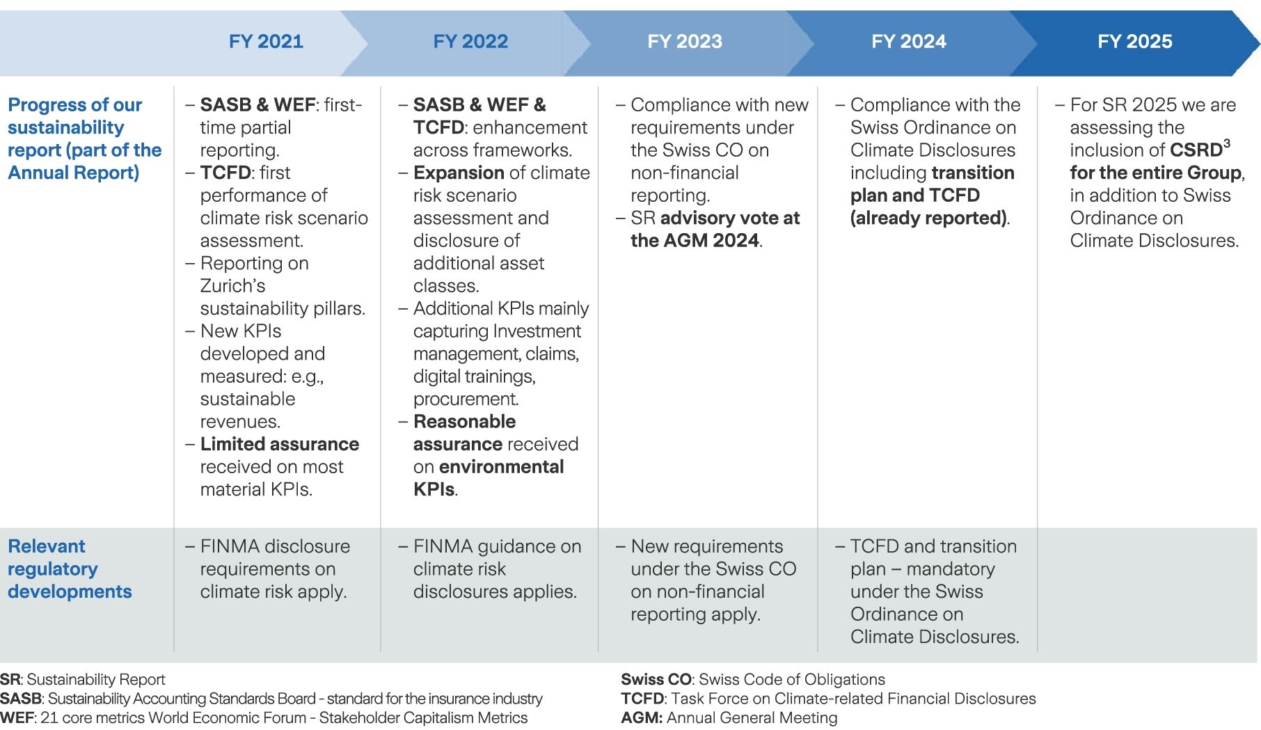 Sustainability report image