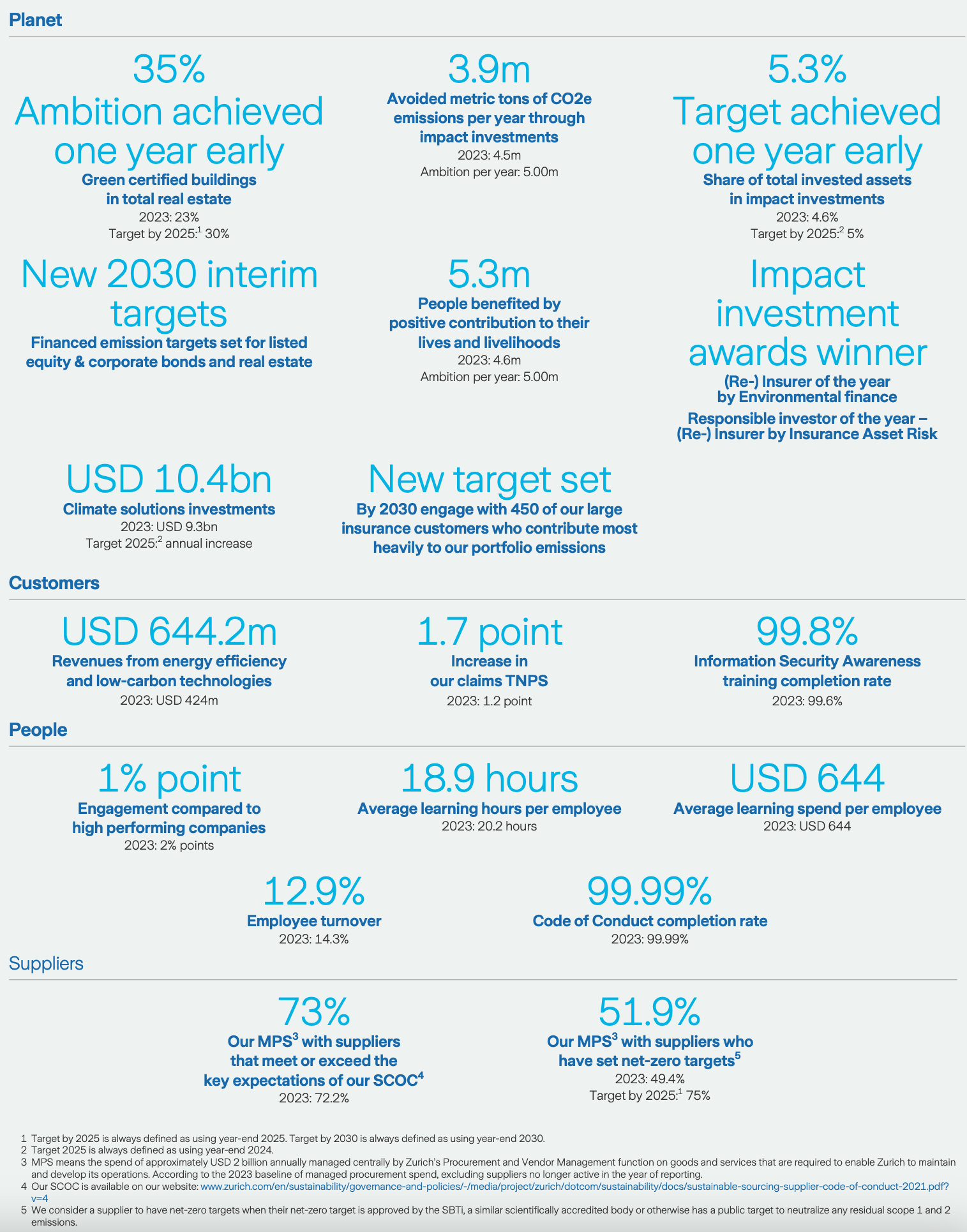 Sustainability report image