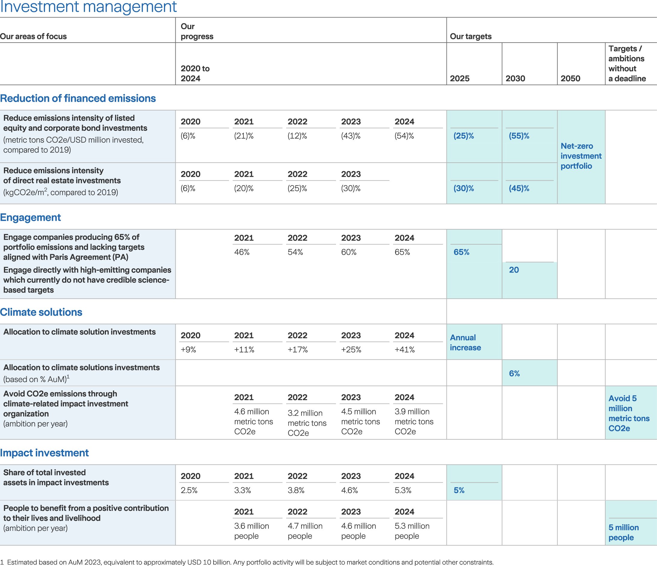 Sustainability report image