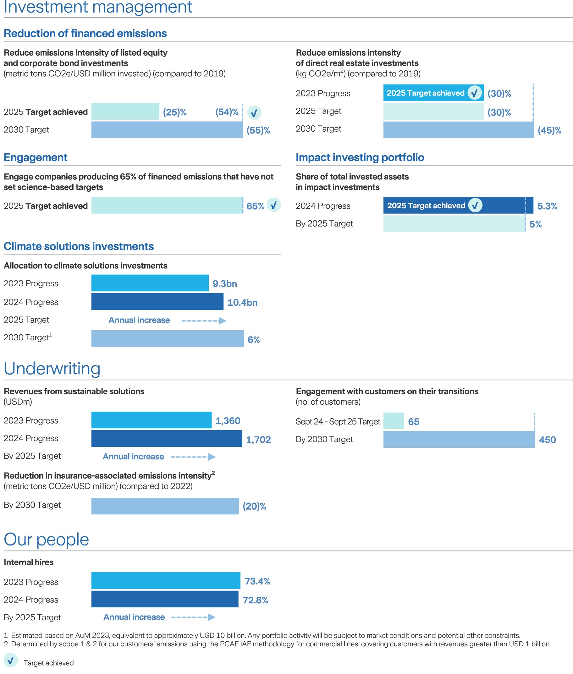 Sustainability report image