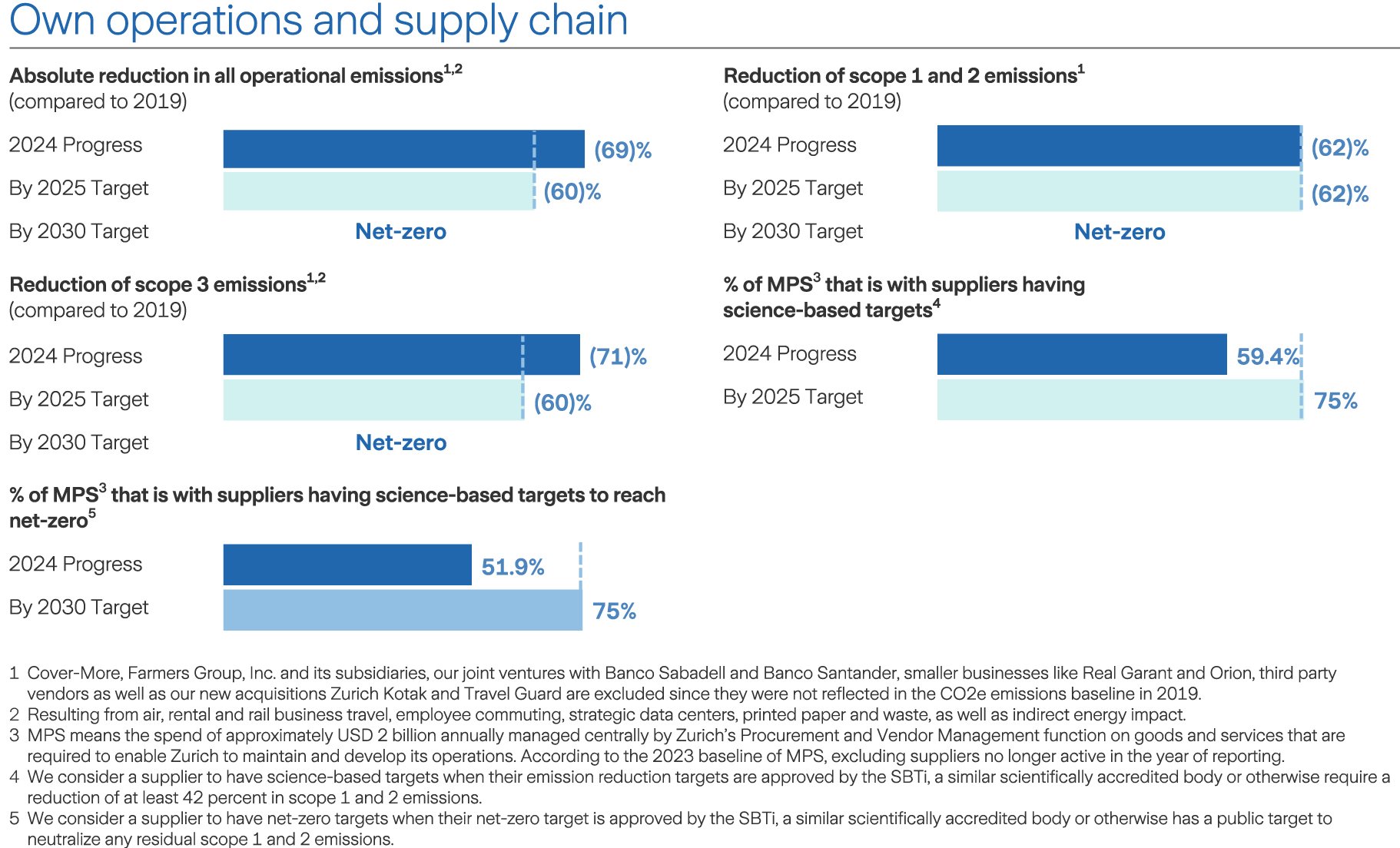 Sustainability report image