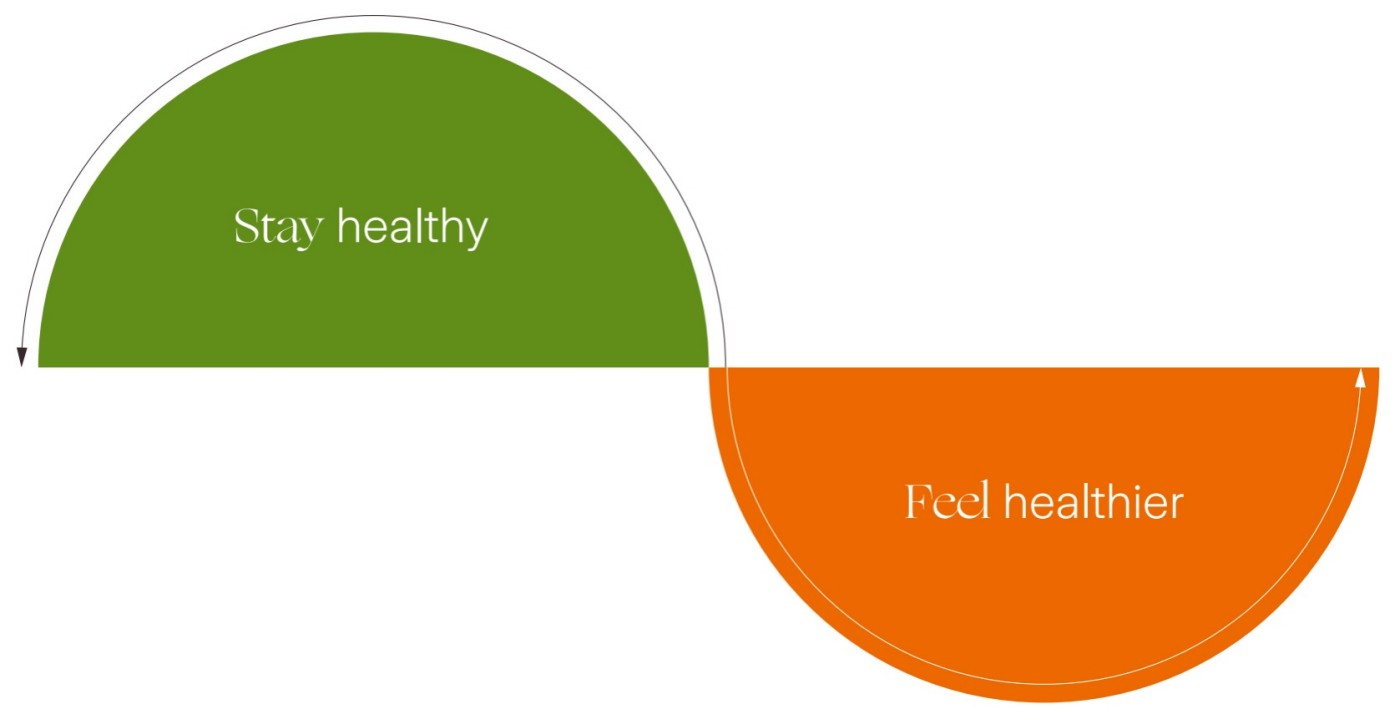 health-onepath