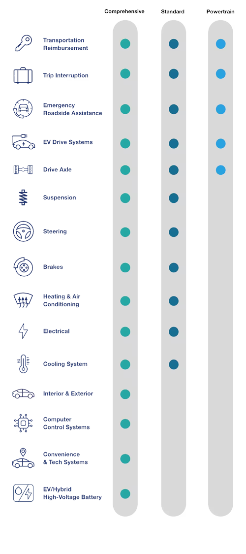 Electric Vehicle Service Chart Whats Included