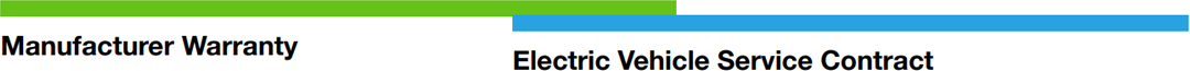 Manufacturer Warranty vs Electric Vehicle Service Contract