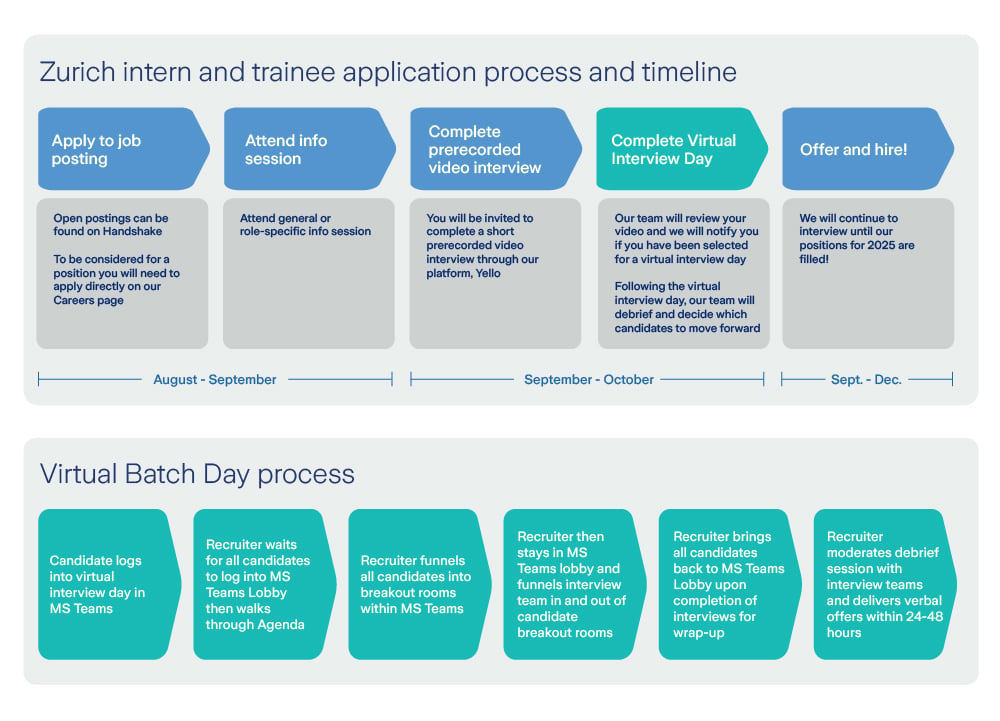 application process