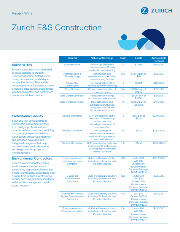 Zurich E&S Construction