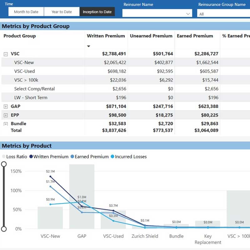 Reinsurance dashboard
