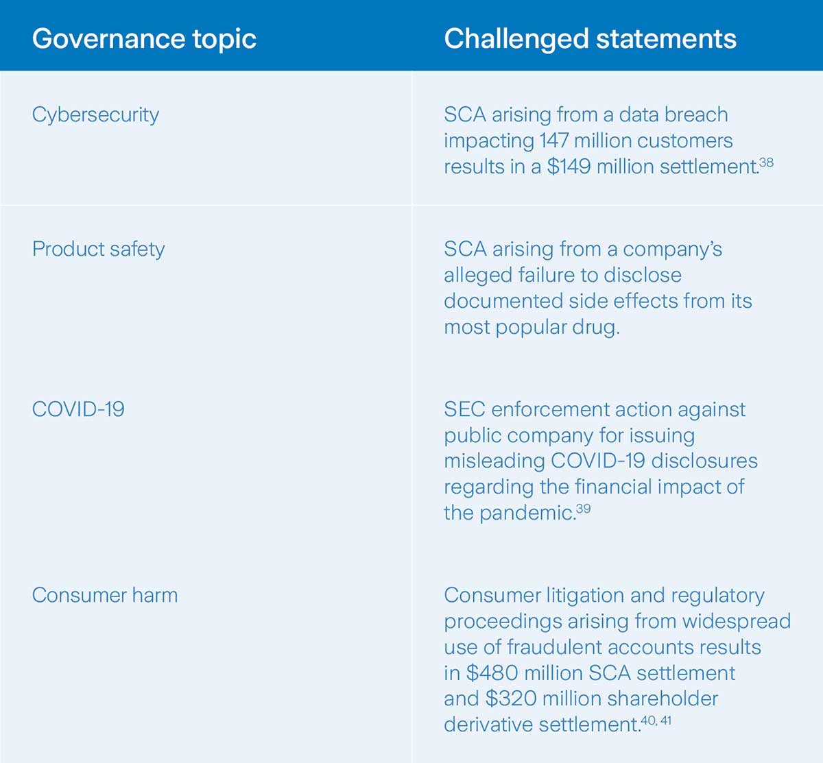Chart-5-ESG-white-paper-Tables-05