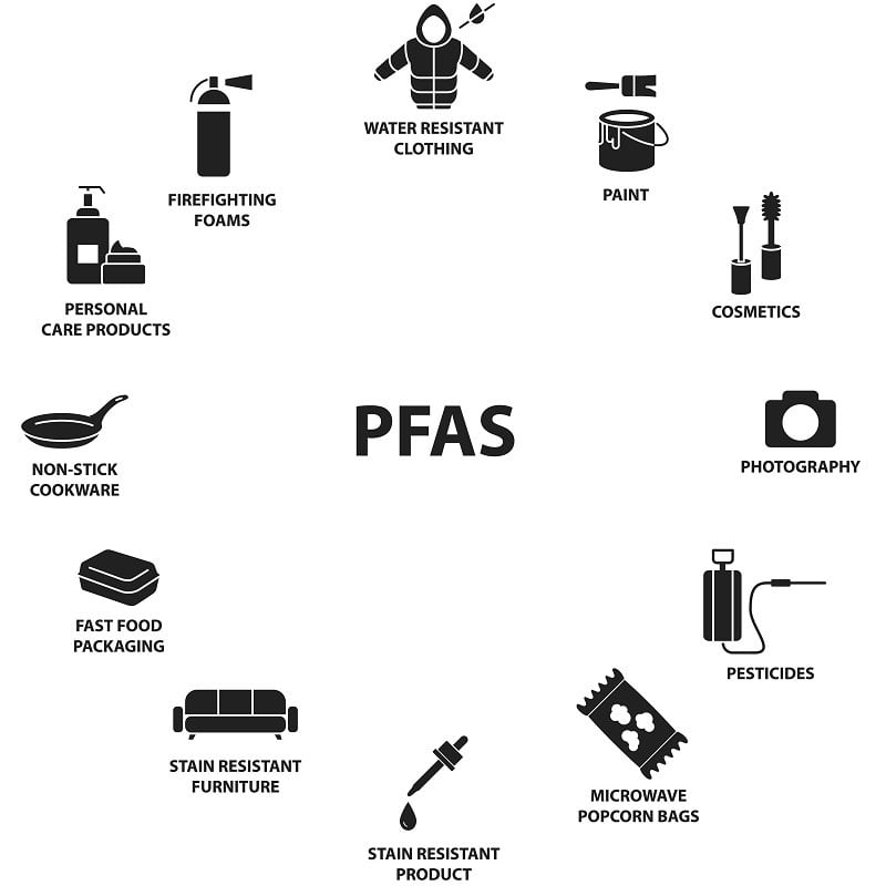 Diagram PFAS