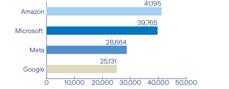 us-projects-megawatts