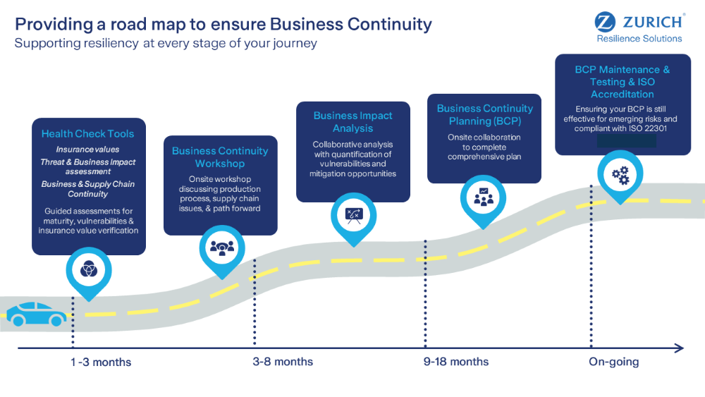 continuity-roadmap-2