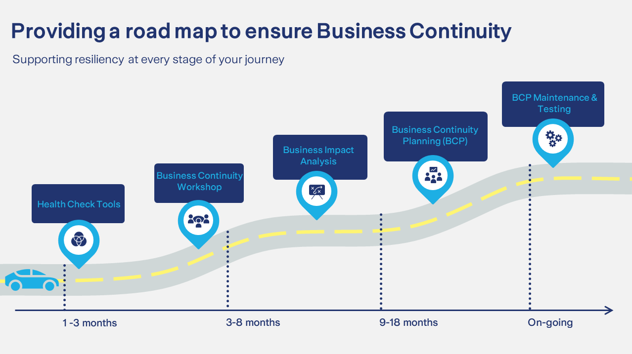 continuity-roadmap-2