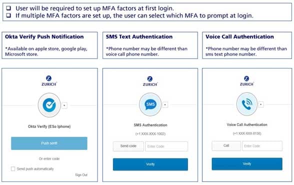authentication-chart authentication-chart