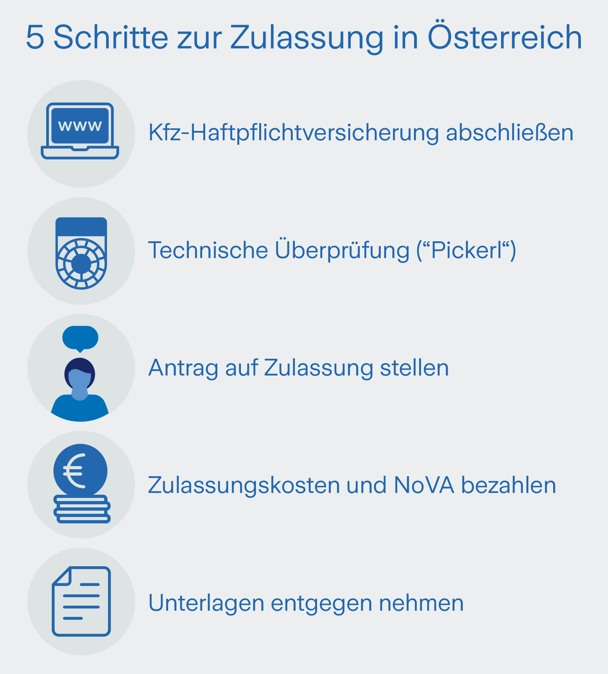 Auto anmelden_5 Schritte Auto anmelden_5 Schritte
