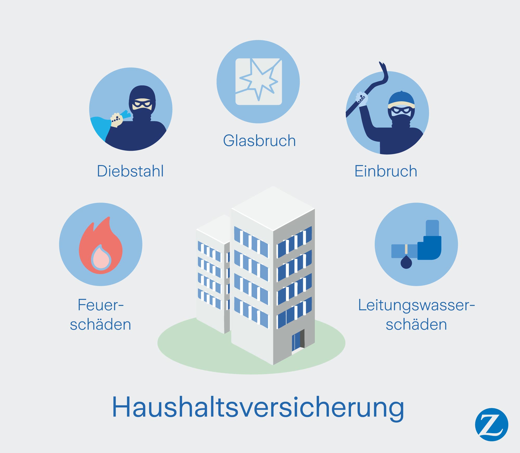 VS-Wohnung Grafik von einem Haus darum Symbole für Schäden wie Einbruch, Diebstahl, Feuerschäden, Leitungswasserschäden und Glasbruch die von der Haushaltsversicherung gedeckt werden