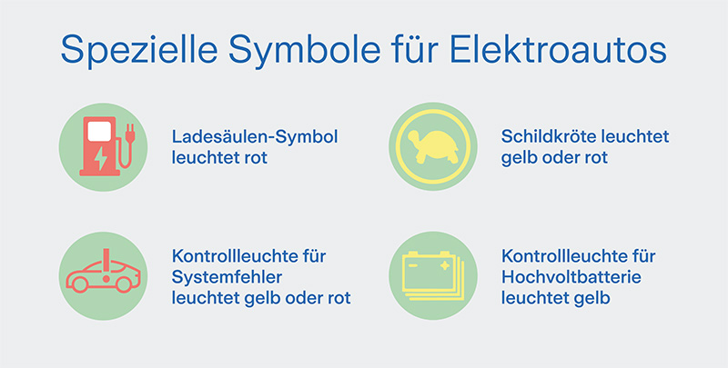 Warnleuchten E-Auto-klein Warnleuchten bei einem E-Auto | Zurich Connect Kfz-Versicherung