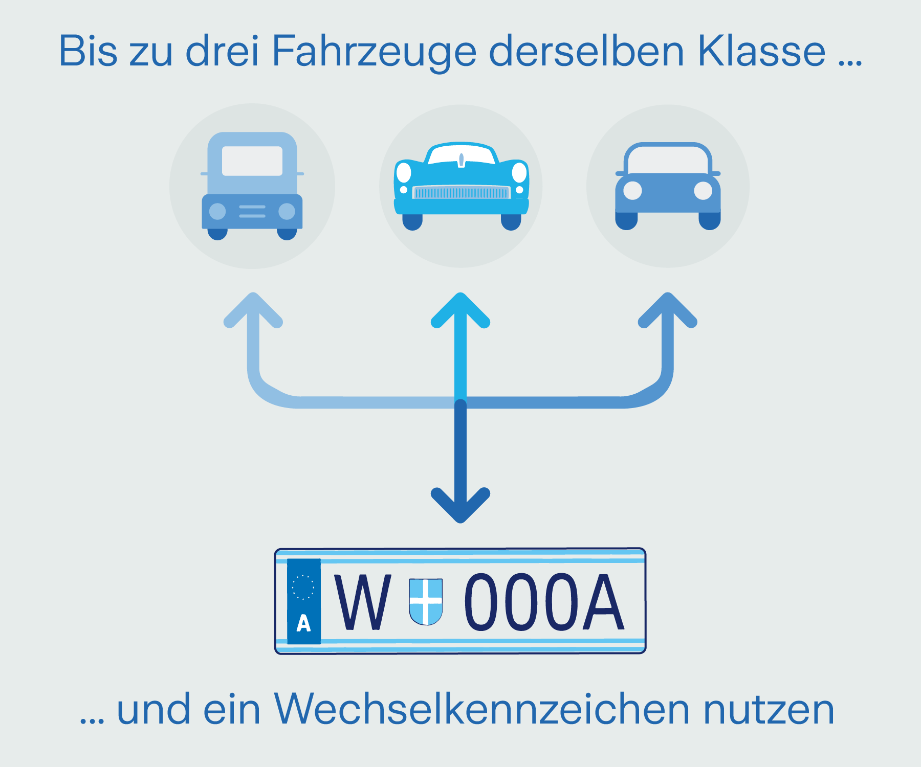 Wechselkennzeichen Ein Wechselkennzeichen kann für bis zu drei zugelassene Fahrzeuge verwendet werden | Kfz-Versicherung
