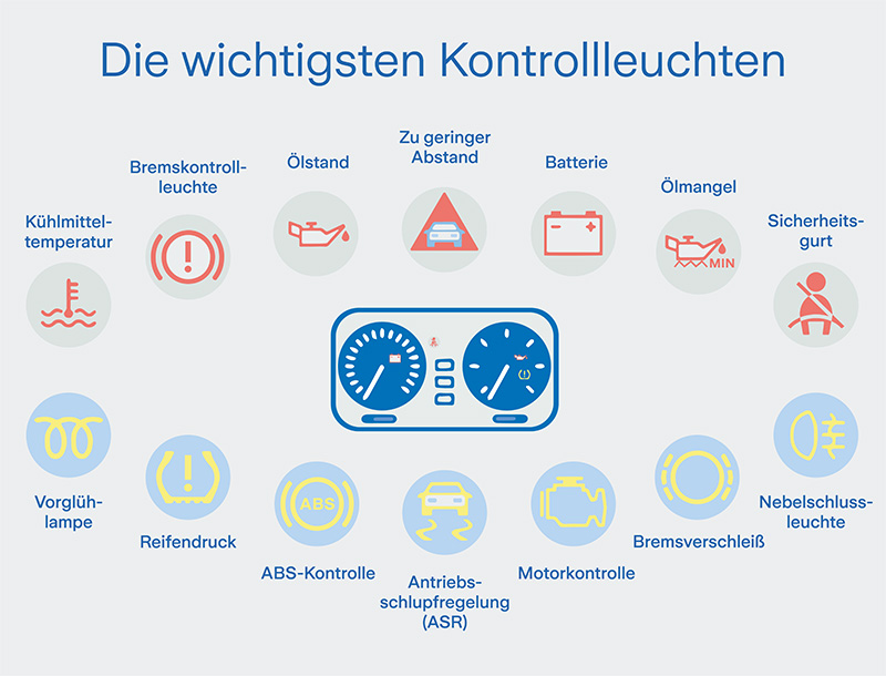 wichtigste Warnleuchten-klein wichtigste Warnleuchten im Auto | Zurich Connect Kfz-Versicherung