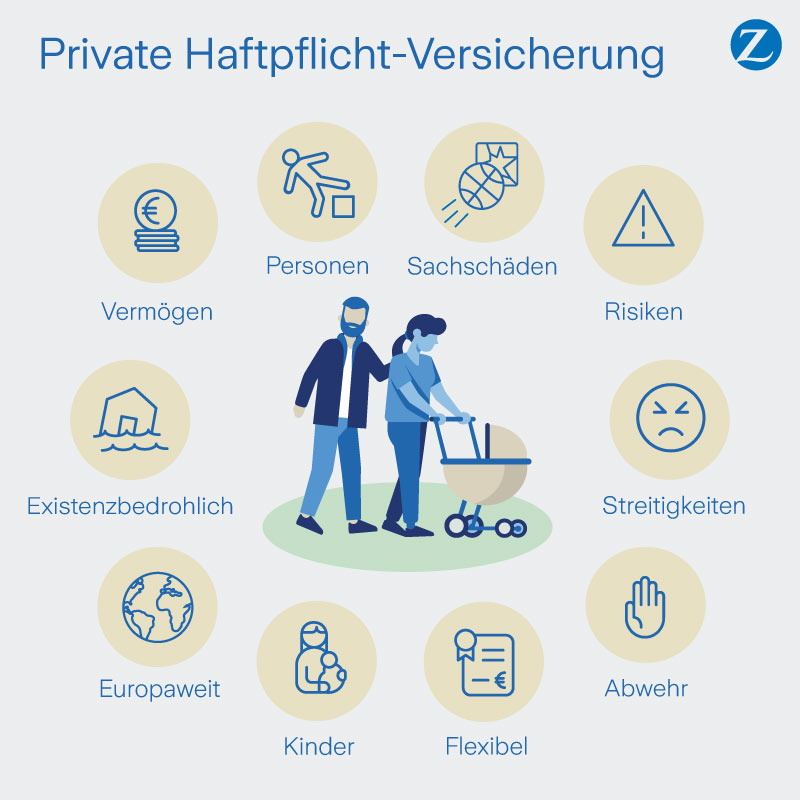 11 Gründe für eine Haftpflichtversicherung | Zurich Connect Haftpflichtversicherung