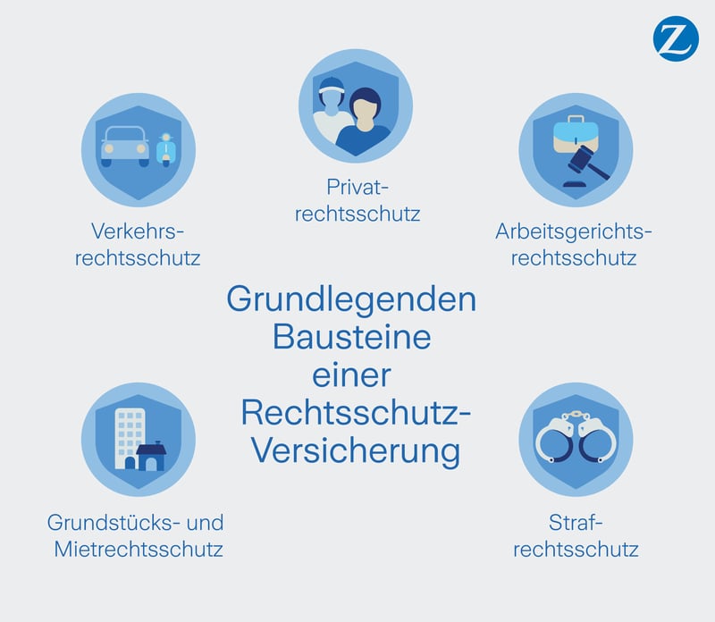 Verkehrs,- Privat,- Arbeitsgerichts,- Grundstücks,- und Strafrechtsschutz