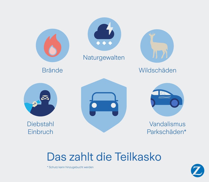 Die Teilkasko deckt Schäden aus Einbrüchen, Brände, Naturgewalten, Wildunfällen und optional Vandalismus | Zurich Connect Kaskoversicherung
