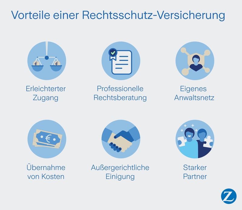 Sechs gute Gründe die für eine Rechtschutzversicherung sprechen: Zugang, Rechtsberatung, Anwaltsnetz, Kostenübernehme, Außergerichtliche Einigung sowie ein starker Partner