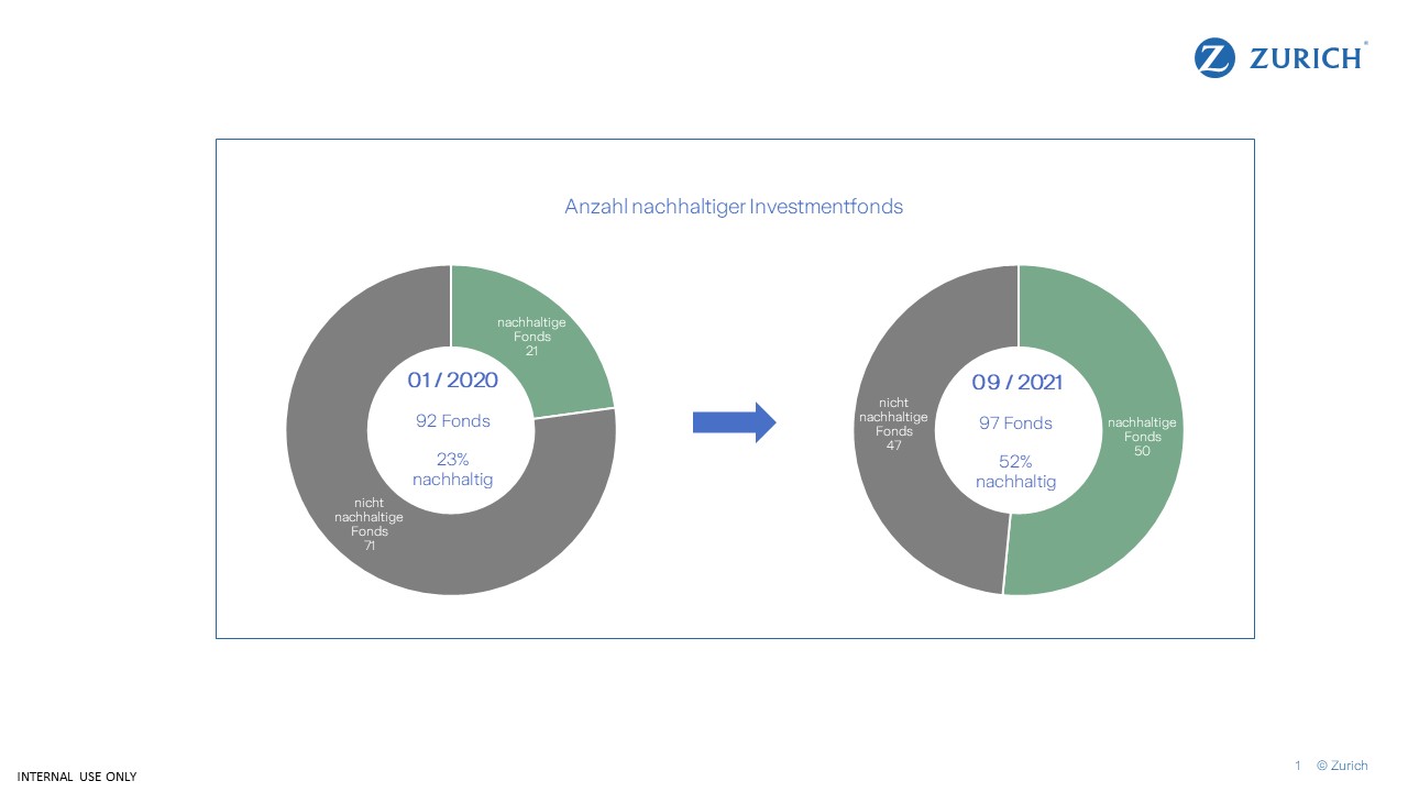 anzahl-nachhaltiger-investmentfonds