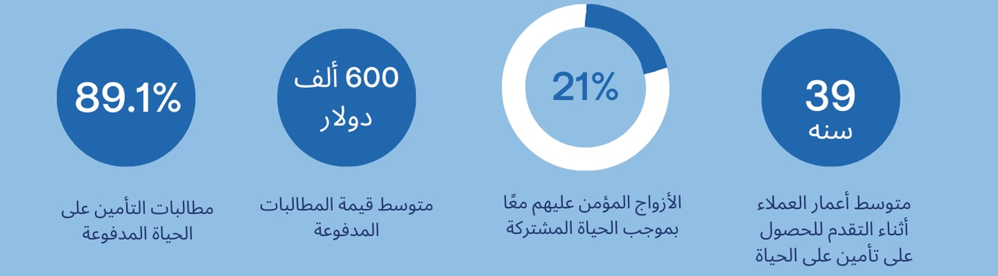 CIP-2022-arabic