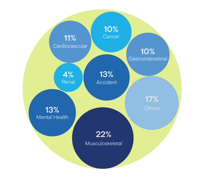 Disability Graphic