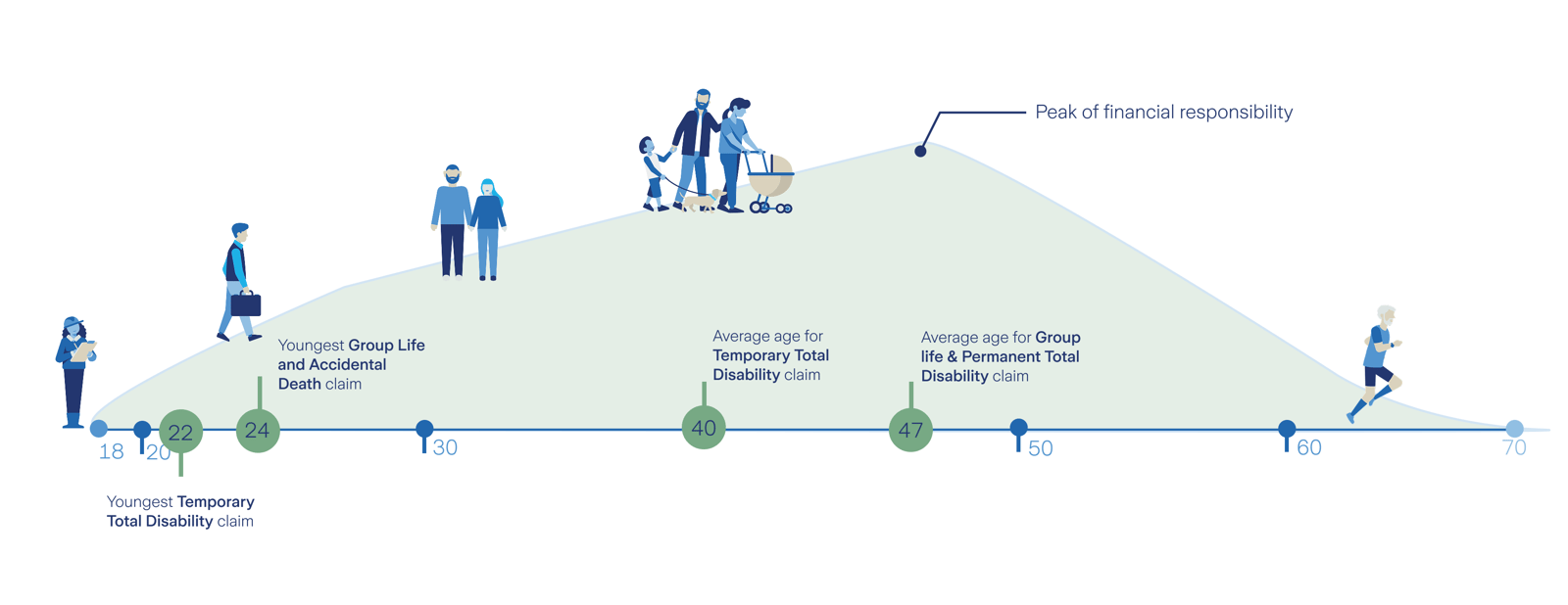 financial resilience