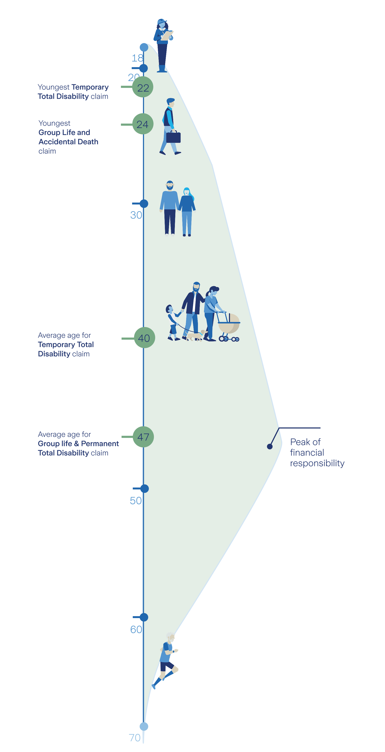 financial resilience