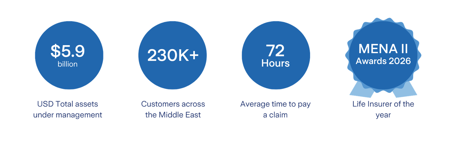 Zurich Savings page statistics