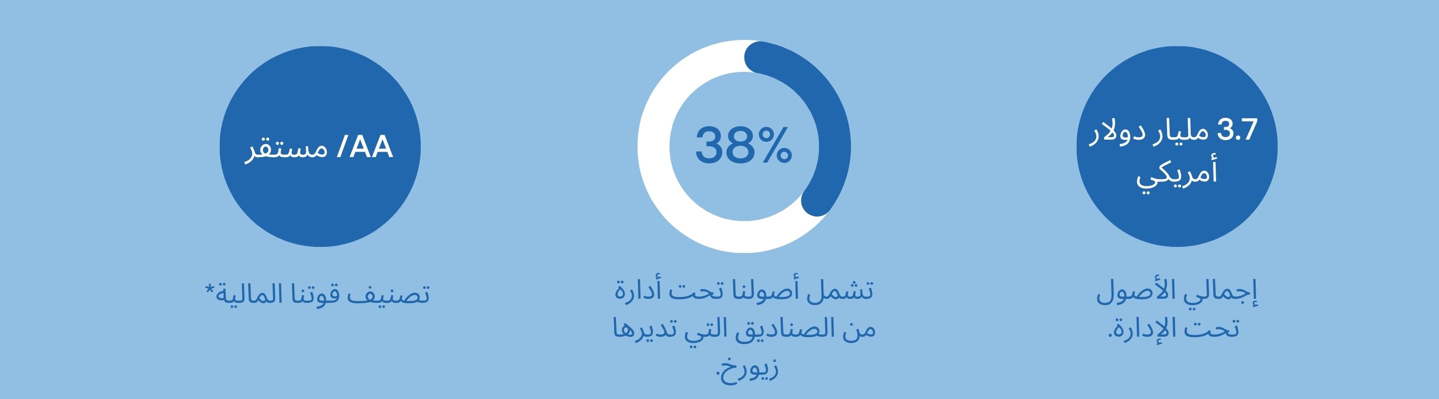 Zurich Statistics