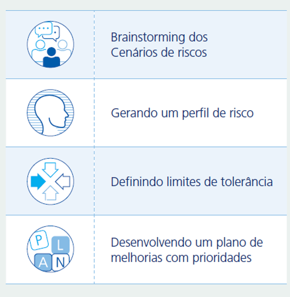 Documente suas analises info table