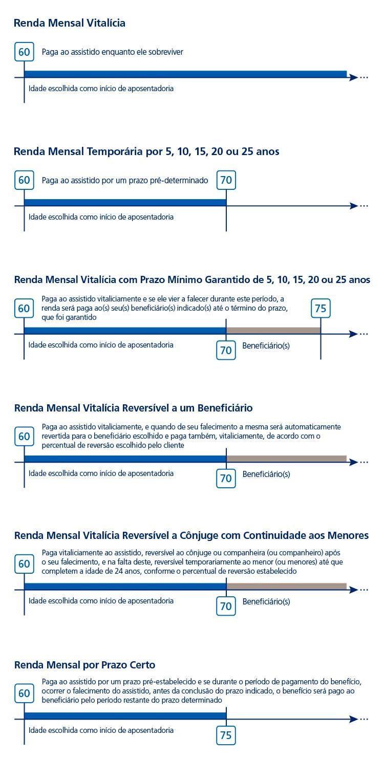 renda-mensal-graficos-previdencia_1