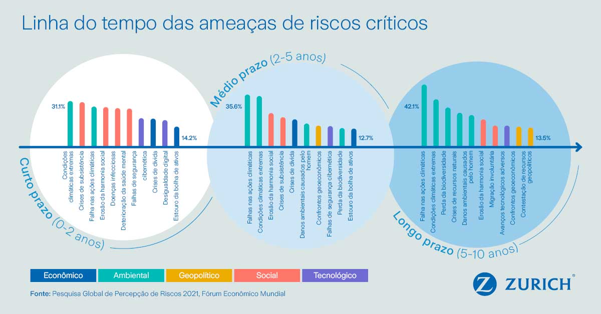 zurich brasil blog Linkedin Perception PT