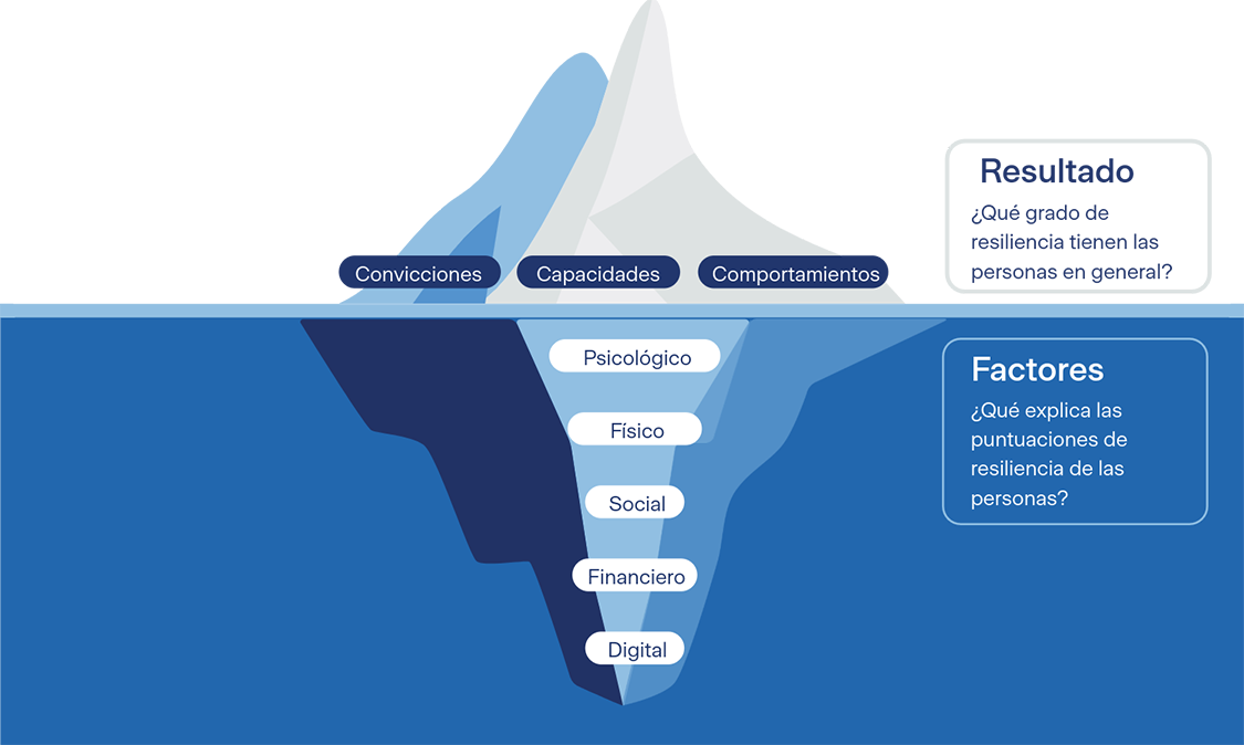 Resiliencia grafico 1