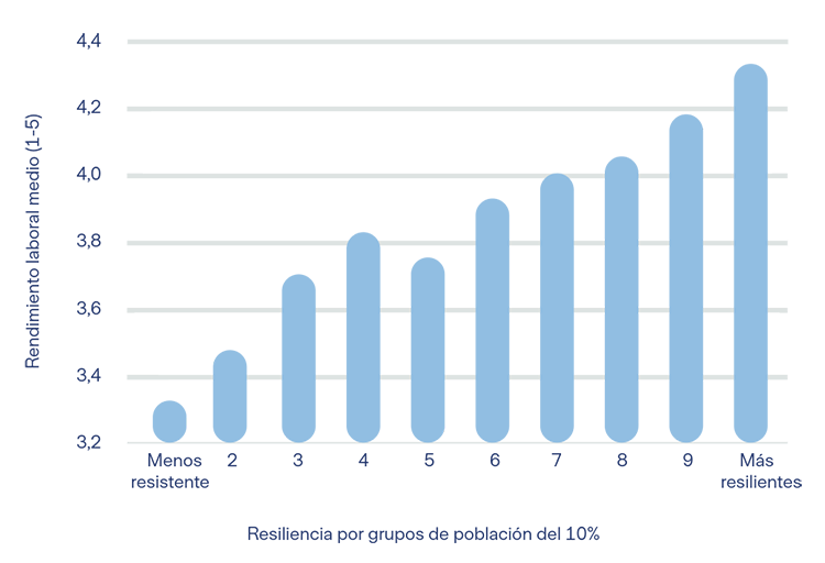 Resiliencia grafico 2