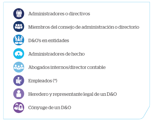 info
